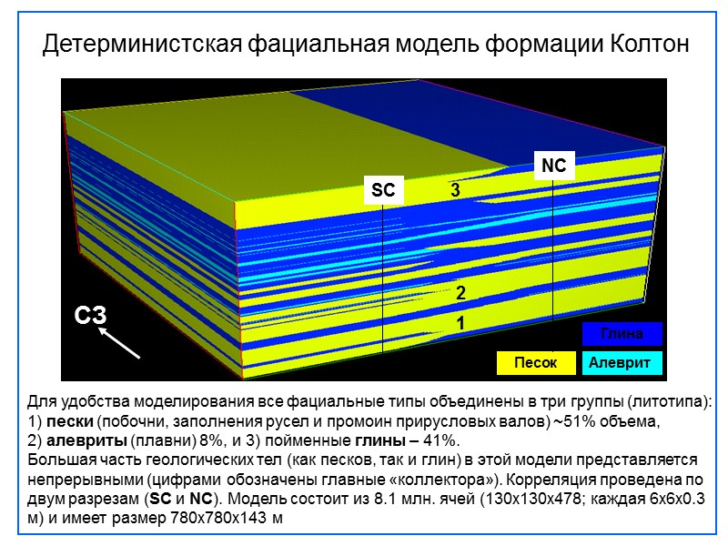Детерминистская фациальная модель формации Колтон Глина Алеврит Песок Для удобства моделирования все фациальные типы